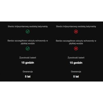 ECHOSONDA DEEPER CHIRP + 3 SMART SONAR GPS OSŁONA